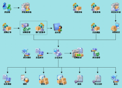 服裝廠用什么倉庫管理軟件好啊？
