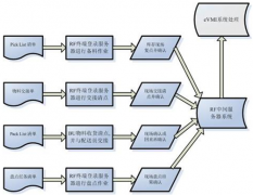 通過條形碼進(jìn)行倉庫管理軟件有哪些？