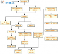 條碼倉(cāng)庫(kù)管理軟件哪個(gè)好？