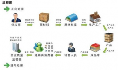 條形碼倉(cāng)庫(kù)管理軟件？條碼倉(cāng)庫(kù)管理軟件哪個(gè)好？