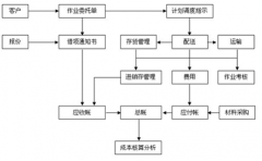 最好用的倉庫管理軟件？簡單好用的，支持條碼的？
