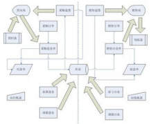 有沒有做條碼倉(cāng)庫(kù)管理系統(tǒng)的?