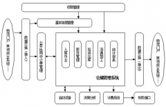 為什么要用到條碼倉(cāng)庫(kù)管理系統(tǒng)？