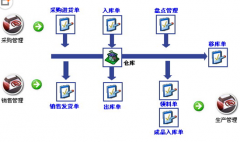 求倉(cāng)庫(kù)管理軟件，簡(jiǎn)單好用的！