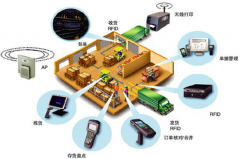 條碼管理系統(tǒng)應(yīng)用在食品生產(chǎn)行業(yè)的倉(cāng)庫(kù)管理上有什么好處？