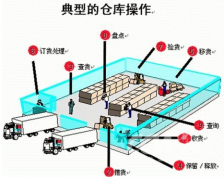 有沒有免費(fèi)管理?xiàng)l碼的軟件