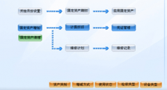 固定資產(chǎn)管理?xiàng)l碼管理軟件哪家好？