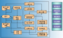 請問條碼管理軟件哪個好？