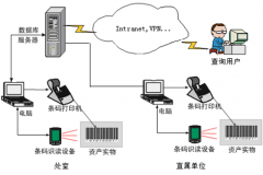 條碼管理系統(tǒng)是如何應(yīng)用在倉庫管理中的？