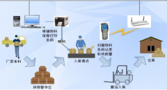 固定資產(chǎn)條碼管理系統(tǒng)的效益評估高不高？
