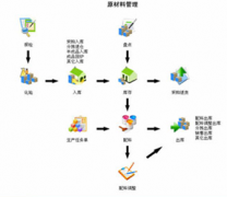 固定資產(chǎn)條碼管理系統(tǒng)，誰知道哪個好??？