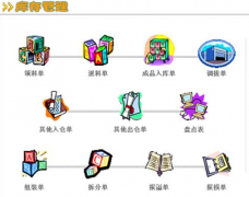 有免費(fèi)的庫(kù)存管理軟件嗎？