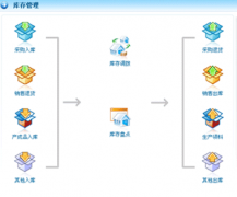 庫(kù)存管理軟件哪個(gè)最好？