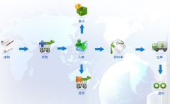 什么庫(kù)存軟件比較簡(jiǎn)單？