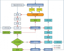 求一款免費(fèi)的庫(kù)存管理軟件！
