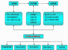 尋找一款免費(fèi)庫(kù)存軟件！