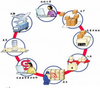 有沒(méi)有什么好的庫(kù)存軟件？