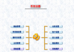 有什么好用的庫存軟件嗎？推薦一下！