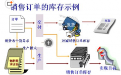 求一個(gè)庫(kù)存的軟件,免費(fèi)的最好！