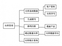 想要一個(gè)倉庫管理軟件，求推薦！