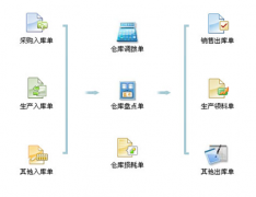 倉庫管理軟件用哪個好？