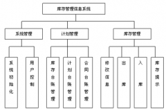 那個(gè)倉庫進(jìn)出庫管理軟件最好用啊？