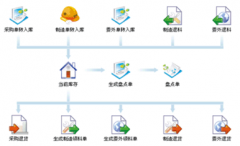 條碼進出庫倉庫管理系統(tǒng)哪個好？