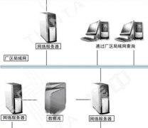 請問有誰知道哪里有倉庫進出貨管理軟件好用?