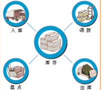急需一個(gè)小企業(yè)倉(cāng)庫(kù)進(jìn)出及財(cái)務(wù)管理軟件，有嗎？