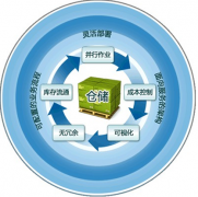 我們單位就是簡(jiǎn)單的商品進(jìn)出，什么倉(cāng)庫(kù)管理軟件合適？