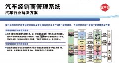 經(jīng)銷商管理系統(tǒng)是怎么實現(xiàn)市場營銷活動的管理？有哪些優(yōu)勢？