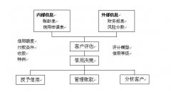 經(jīng)銷商在線管理系統(tǒng)能不能管理財務呢，財務是企業(yè)比較重要的一個部門。