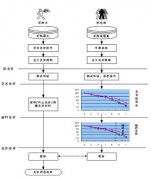 一般大公司采購管理軟件只有通過招標(biāo)嗎？