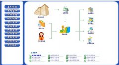 求采購(gòu)管理制度、采購(gòu)部崗位職責(zé)、采購(gòu)部工作流程