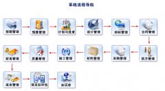 房地產(chǎn)項目管理系統(tǒng)有哪些功能
