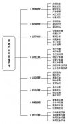 房地產(chǎn)中介管理系統(tǒng)進不去是什么原因？