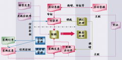 請(qǐng)大家推薦一個(gè)好的個(gè)人財(cái)務(wù)管理軟件！