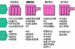 財(cái)務(wù)管理有哪幾種有效方法？