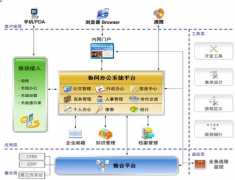 協(xié)同oa軟件哪家的比較好？協(xié)同oa軟件怎么才能選到比較合適的？