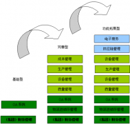 如何建立財務管理系統(tǒng)？