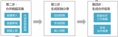 財(cái)務(wù)信息管理和財(cái)務(wù)管理哪個(gè)好？