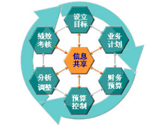 財(cái)務(wù)系統(tǒng)軟件