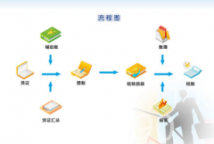 財(cái)務(wù)系統(tǒng)軟件有僅次于系統(tǒng)維護(hù)人員的權(quán)限對(duì)不對(duì)？