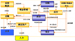 財(cái)務(wù)預(yù)警是什么意識(shí)，怎莫處理？