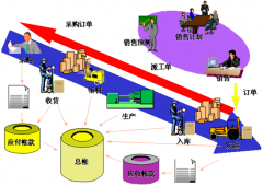 什么是財(cái)務(wù)預(yù)算體系？