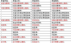 什么財(cái)務(wù)軟件可以讓公司財(cái)務(wù)工作順暢合作？