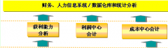 中小企業(yè)如何選擇財(cái)務(wù)軟件