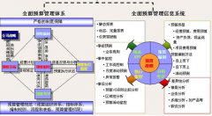小企業(yè)用什么財(cái)務(wù)軟件好??？