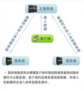 中小企業(yè)用什么財(cái)務(wù)軟件好？