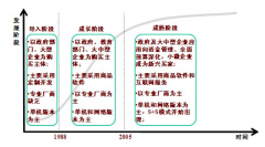 對于中小型商業(yè)企業(yè)來說，用什么財(cái)務(wù)軟件好？